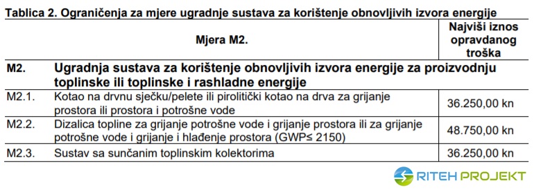 energetska obnova 2021 2