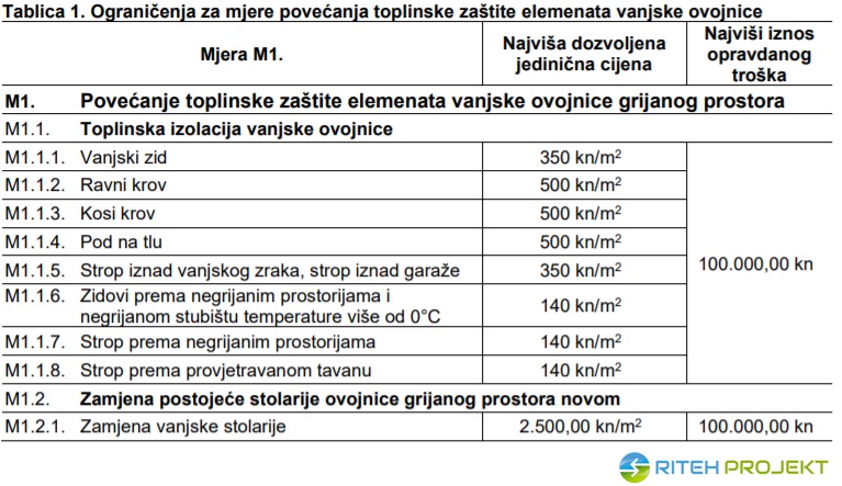 energetska obnova kuća 2021