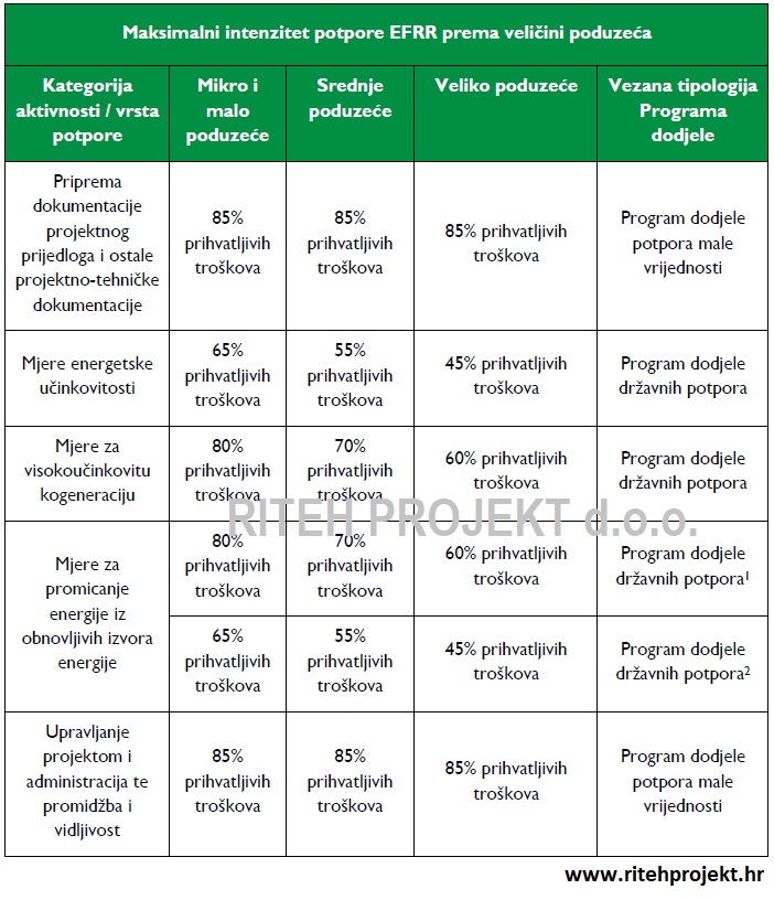 energetska uinkovitost industrija