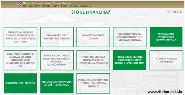 projekt energetska obnova